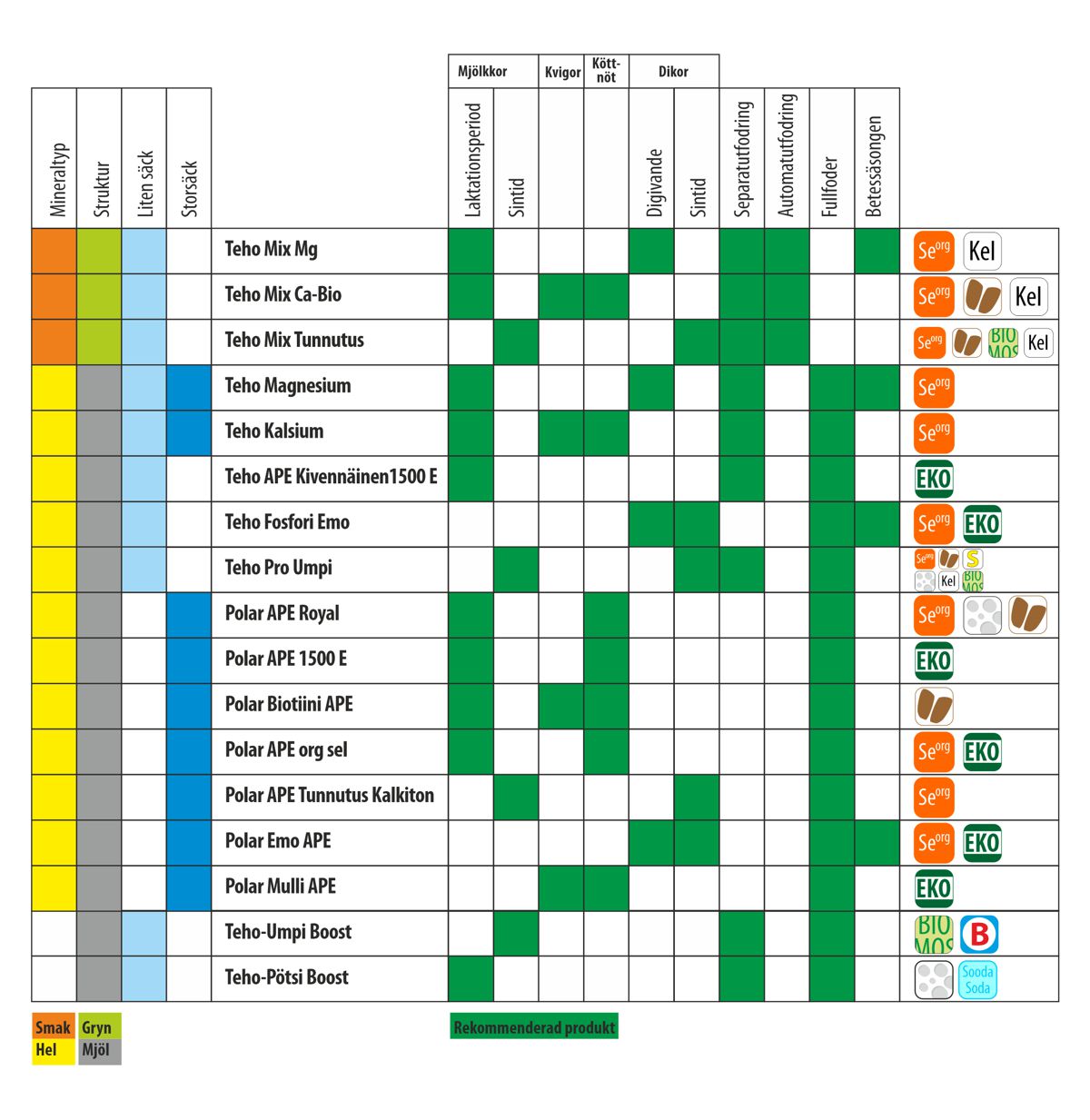 Mineraltabell