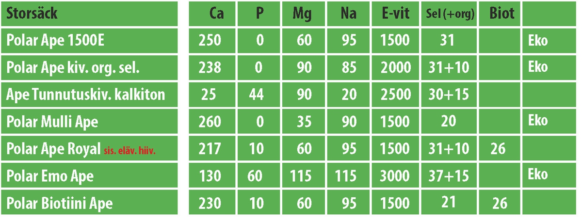 tabell