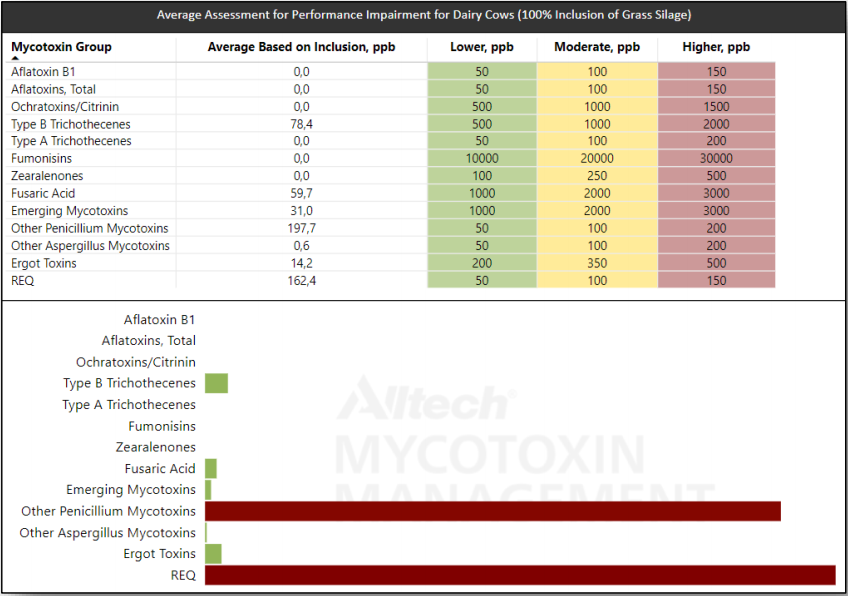 mycotoxin